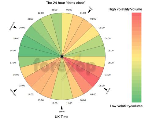 Forex 24hr Clock .